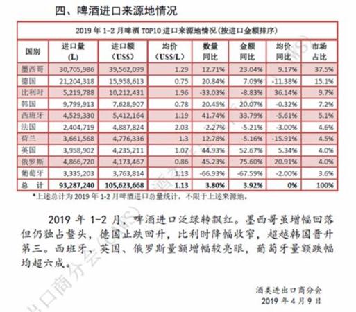 法國重新奪回中國進口葡萄酒第一名,進口葡萄酒有什么牌子