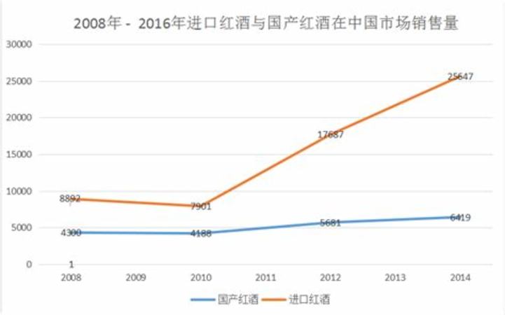 正宗進口紅酒有什么標(biāo)志,進口紅酒什么價