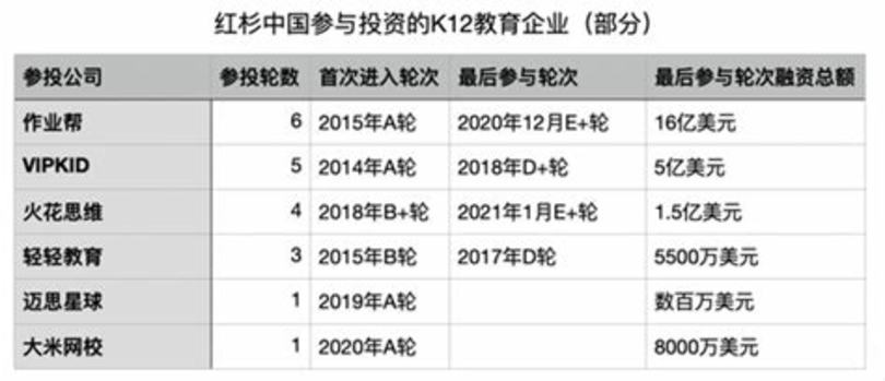 還敢說你愛香檳,香檳用于什么時(shí)候