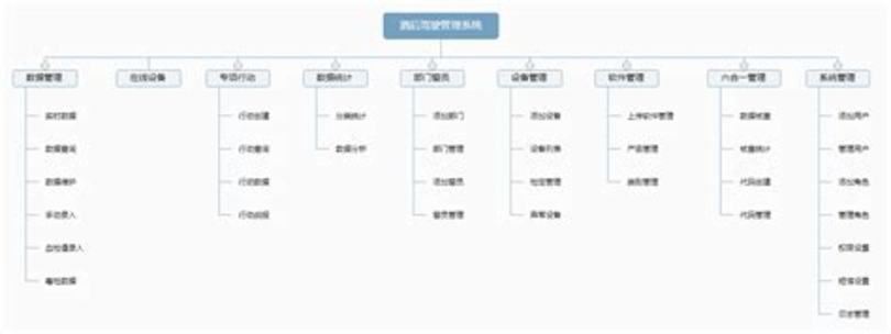 品牌含金量成新聚焦,酒管系統(tǒng)有哪些品牌 f