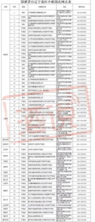 茅臺安徽經銷網點(茅臺安徽經銷商)