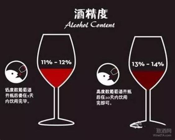 最全紅酒酒標(biāo)圖解,紅酒酒標(biāo)怎么看