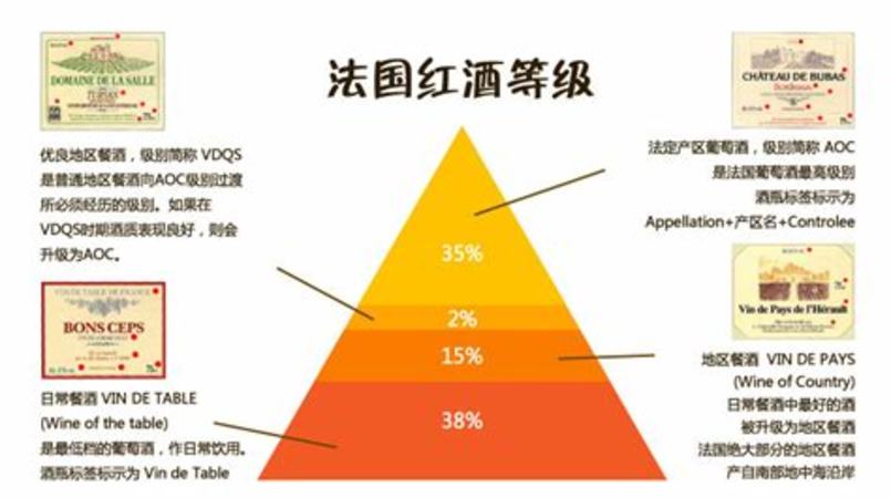 如何從法國寄酒到中國,法國餐酒如何看酒標(biāo)