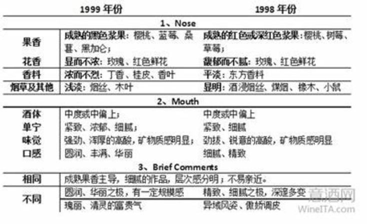 怎么做葡萄酒才沒有毒,自釀的葡萄酒可能有毒