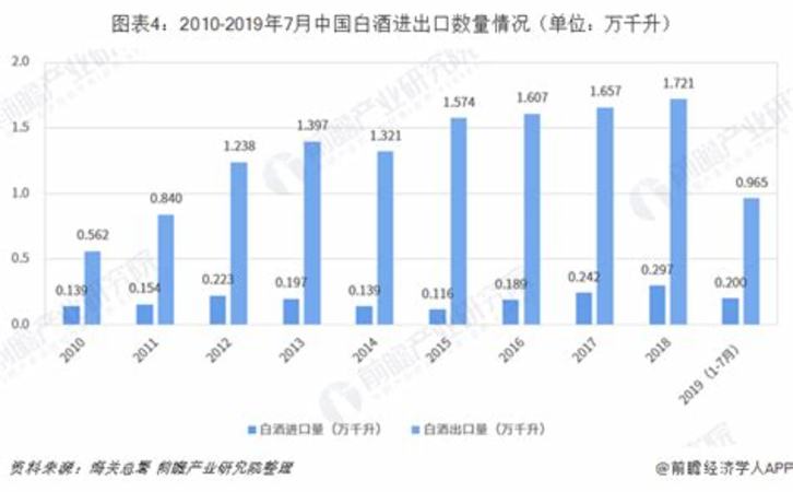 白酒業(yè)務(wù)年總結(jié)怎么寫(xiě),2021H1酒水行業(yè)業(yè)績(jī)總結(jié)報(bào)告