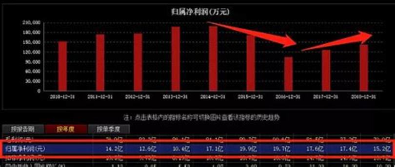 雪花啤酒收購的公司有哪些,哪個(gè)公司收購了雪花啤酒