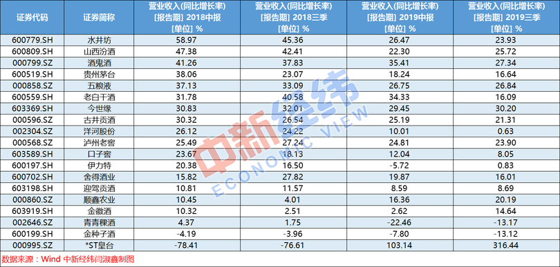 茅臺集團(tuán)上市歷年市值(茅臺股票歷年市值)