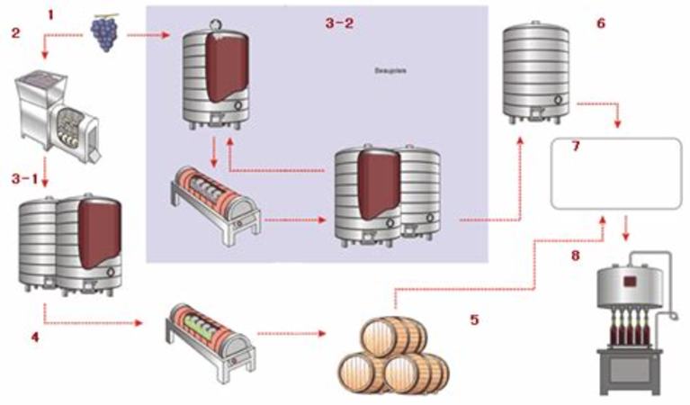 葡萄釀酒屬于什么變化,2020年中考化學試題分類匯編