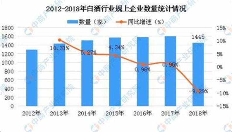 酒行業(yè)怎么入行,白酒行業(yè)入行必備知識