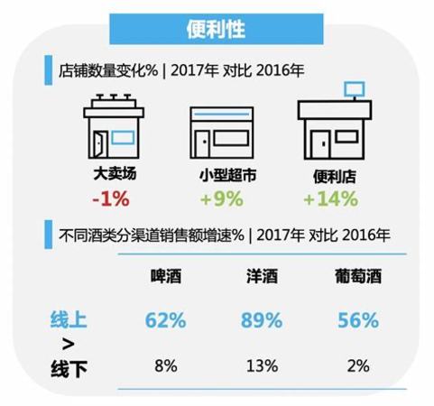 白酒怎么維護(hù)市場,市場開拓新進(jìn)展