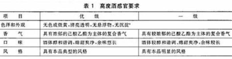 白酒分析新國(guó)標(biāo)有哪些,濃香型白酒新國(guó)標(biāo)出臺(tái)