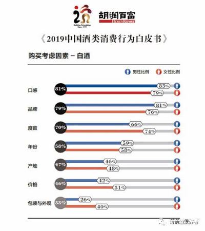 白酒消費(fèi)行業(yè)年前怎么樣,春節(jié)白酒消費(fèi)萎靡