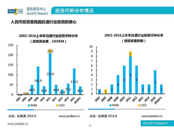 白酒行業(yè)分析(白酒行業(yè)分析報(bào)告)