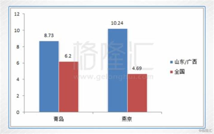 這幾款好喝的白啤你喝過嗎,關(guān)鍵詞