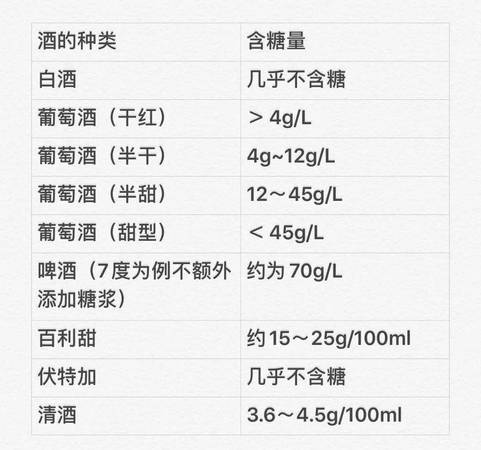 酒度數(shù)低是什么原因(出酒度數(shù)低是什么原因)