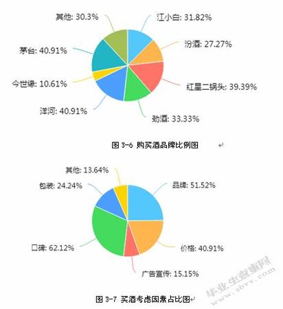 怎么進行白酒銷售,關鍵詞