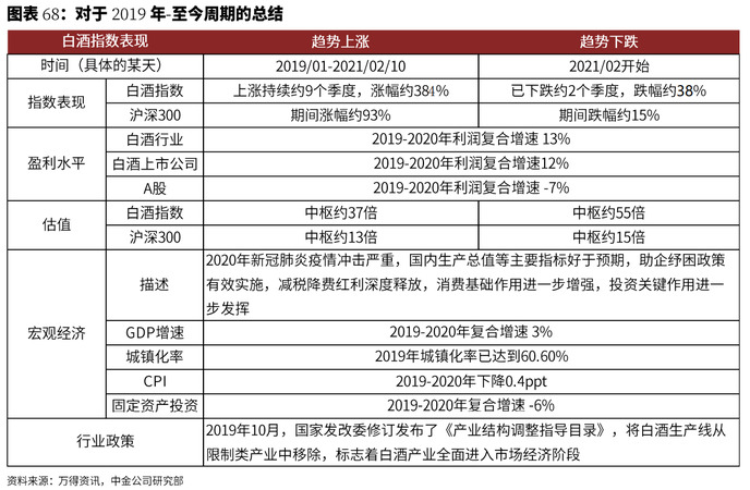 白酒市場估值(白酒市場價值)