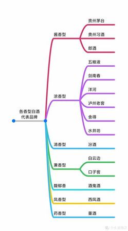 一瓶茅臺(tái)飛天放上五六年能升值多少,關(guān)鍵詞