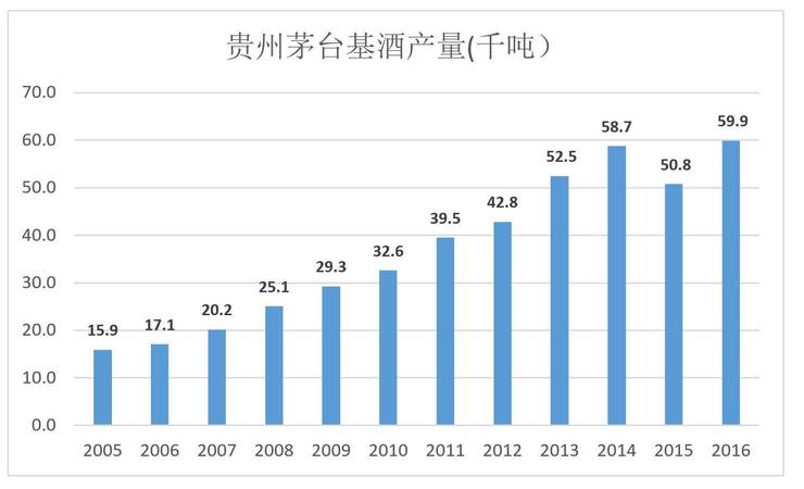 茅臺(tái)就生產(chǎn)工藝流程(茅臺(tái)加工工藝流程)