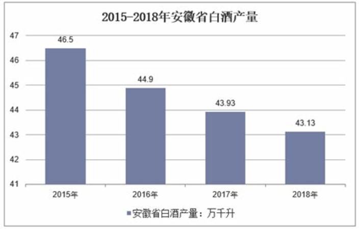 安徽省有哪些上市白酒公司,誰是安徽白酒的黑馬