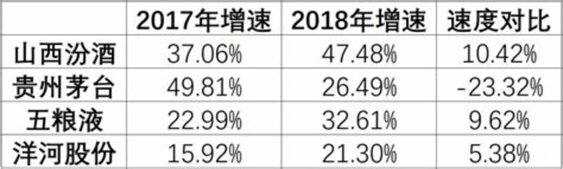 汾酒集團(tuán)和汾酒股份哪個好,山西杏花村汾酒集團(tuán)有限責(zé)任公司