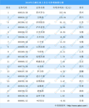 白酒上市公司利潤(rùn)排名(白酒上市公司利潤(rùn)排行)