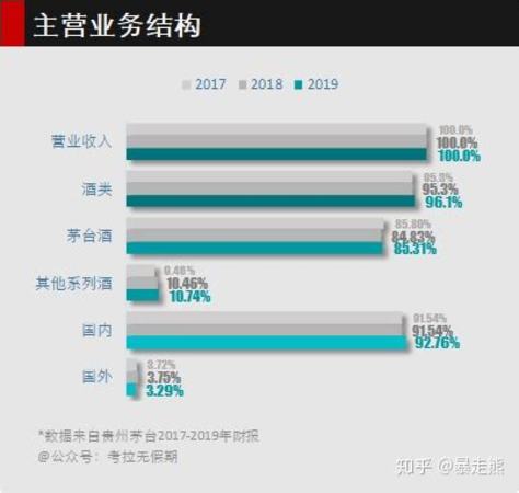 茅臺(tái)報(bào)時(shí)多少錢,國酒茅臺(tái)退出背后