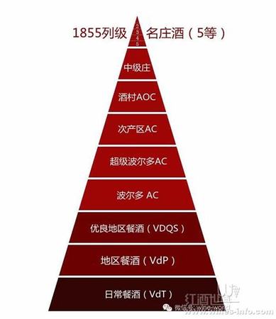 波爾多葡萄酒如何辨別真假,如何辨別真假拉菲葡萄酒~一篇搞定