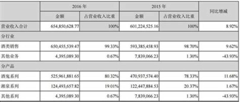 酒鬼酒湘格系列怎么樣,名氣遠(yuǎn)不如酒鬼酒大