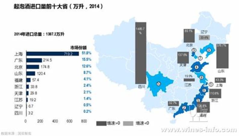 中國的進(jìn)口酒往哪里消,進(jìn)口酒是如何入境的呢