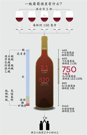 湘菜喝什么酒,什么菜配什么酒