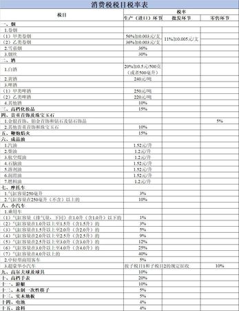 最新白酒消費稅(白酒 消費稅)