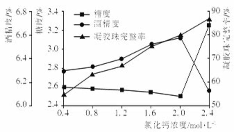 啤酒酵母溫度為什么控制在十度,今天聊一聊啤酒