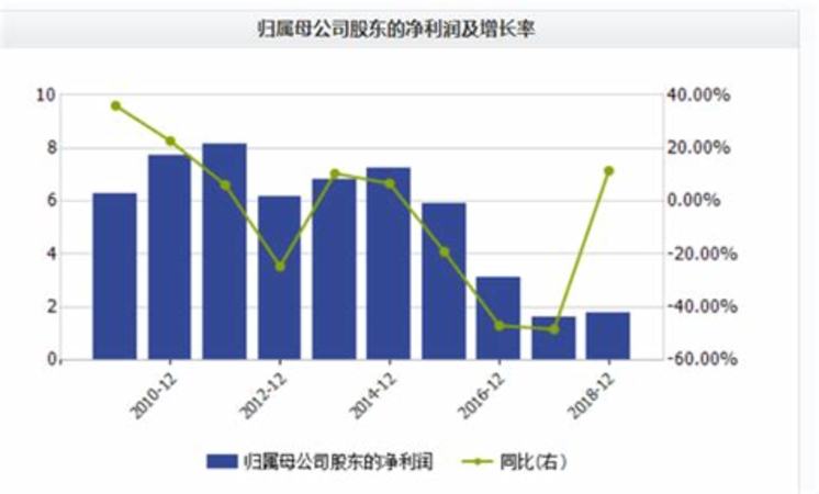 2019燕京啤酒節(jié)怎么開車進去,一年一度的南充燕京啤酒節(jié)開幕