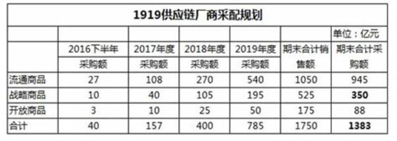 如何開發(fā)紅酒終端客戶,2022年葡萄酒如何做好市場營銷