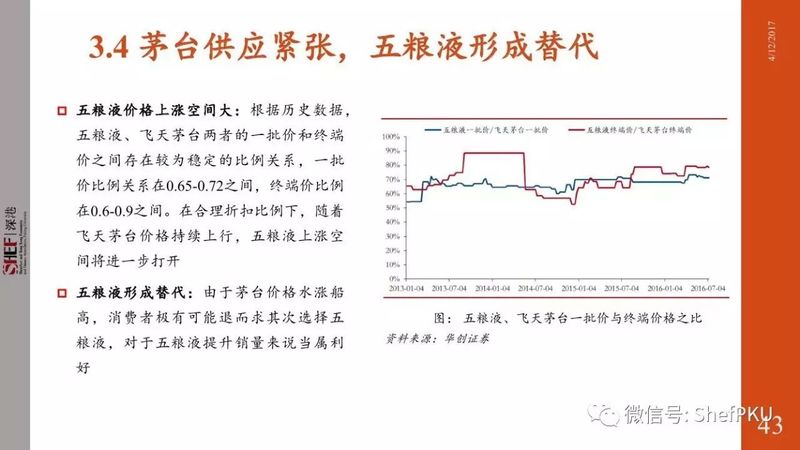 白酒的業(yè)內(nèi)損耗(酒的損耗怎么算)