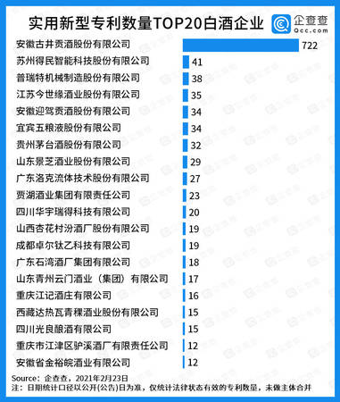 白酒排名關鍵詞(白酒名酒排名)