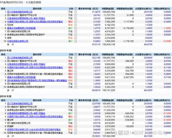 雜醇油是什么,喝白酒上頭是什么原因