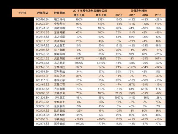 百年的價格表(百年什么價)