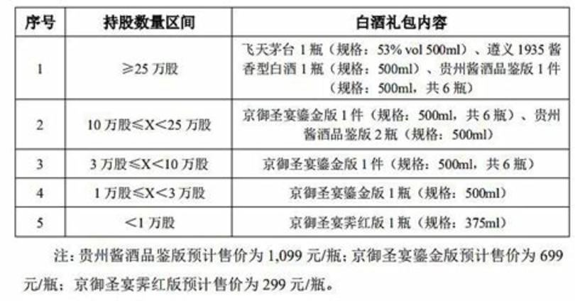 太和和鏡湖秘釀多少錢一瓶,漢方一號多少錢一瓶