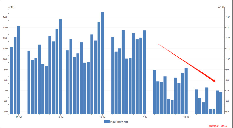 今年白酒市場趨勢(白酒行業(yè)今年趨勢)