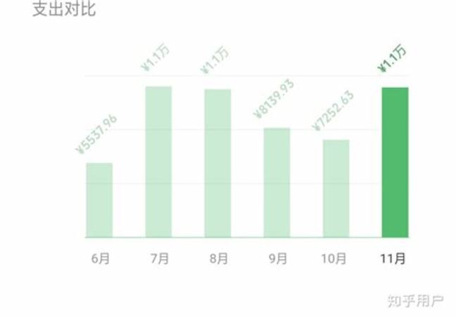 喝酒前做什么準(zhǔn)備,喝酒之后如何解酒