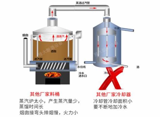 釀酒的設備叫什么用,想自己在家釀酒