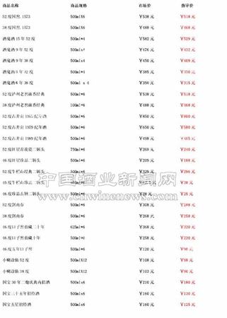 什么價(jià)位白酒算好酒,大家平時喝什么價(jià)位的白酒