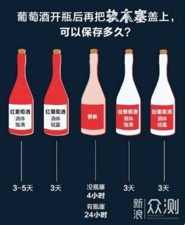 紅葡萄酒開瓶后如何貯藏,開瓶了的紅酒如何在家保存