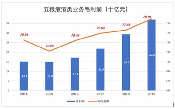 茅臺(tái)五糧液國(guó)窖哪個(gè)保值,飛天茅臺(tái)和五糧液