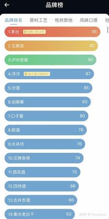 哪個(gè)白酒送禮,送禮送什么白酒最好