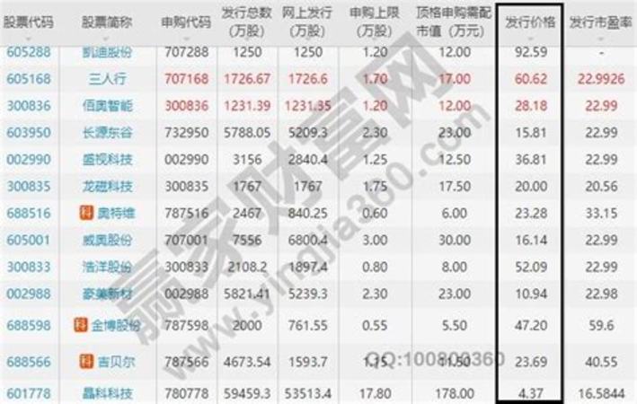 茅臺國色天香酒怎么樣,茅臺王子酒是什么工藝生產的