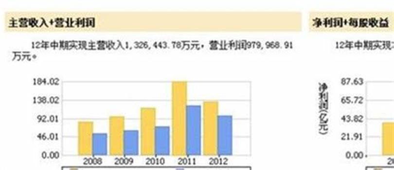 如何識(shí)別茅臺(tái)酒品種,茅臺(tái)酒怎么收藏