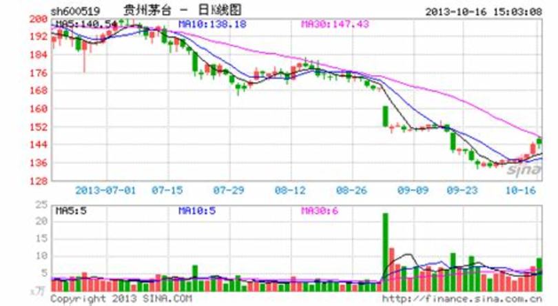 茅臺(tái)代理一年需要銷售多少酒,一個(gè)高檔酒的代理商